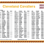 Printable 2022 2023 Cleveland Cavaliers Schedule