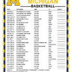 Printable 2022 2023 Michigan Wolverines Basketball Schedule