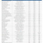 Printable College Football Bowl Games Lines And Odds Sheet