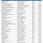 Printable College Football Bowl Schedule Pick em College Football