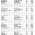 Printable College Football Bowl Schedule Pick em College Football