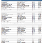 Printable College Football Bowl Schedule Pick em College Football