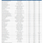 Printable College Football Bowl Schedule Pick em Sheet 2022 2023