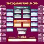 Printable FIFA 2022 Qatar World Cup Wall Chart Instant Etsy Australia