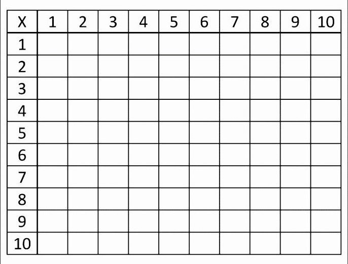 Printable Multiplication Chart 10x10 Times Table 10 10 In 2021 