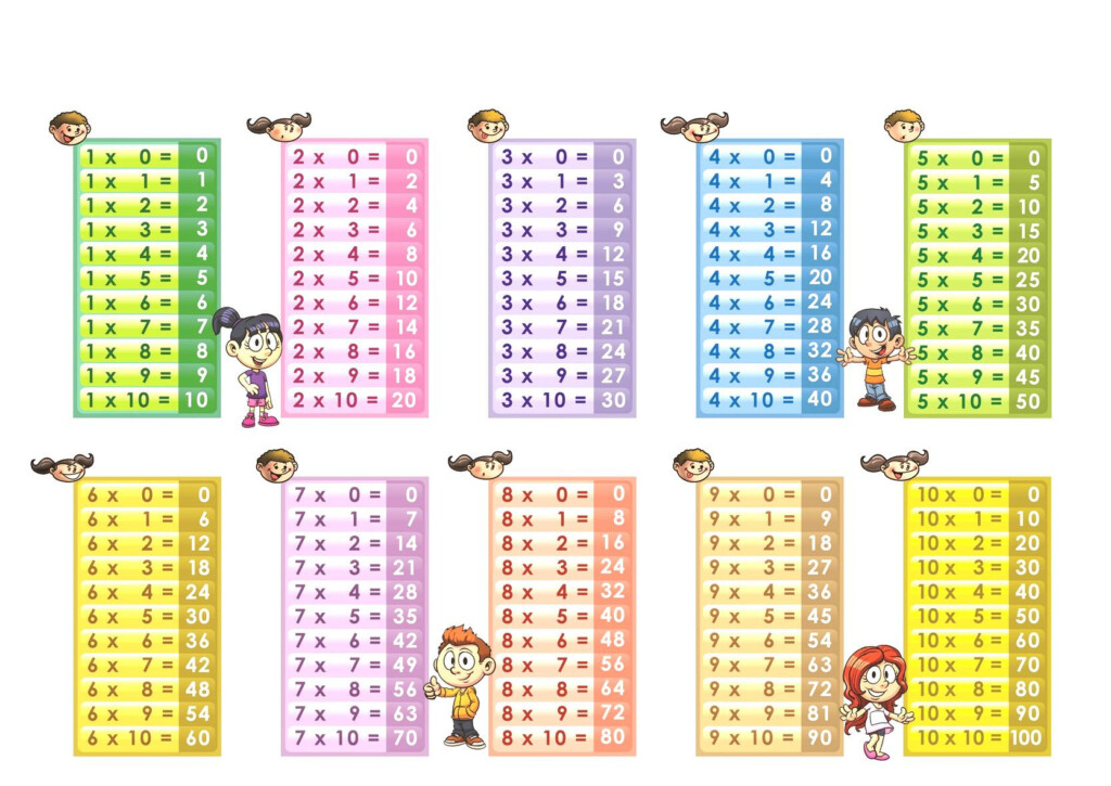 Printable Multiplication Table 1 10 Pdf Printable Multiplication 