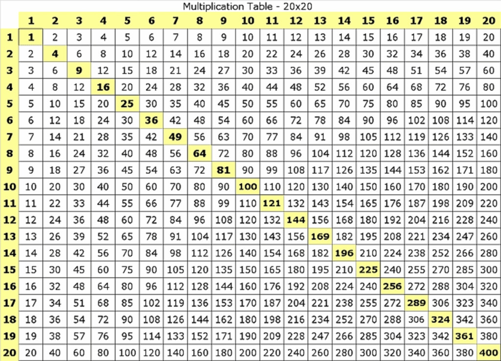 Printable Multiplication Table 1 100 Printable Multiplication Flash Cards