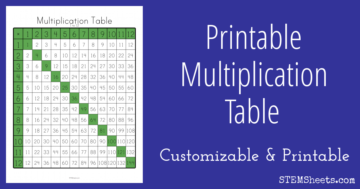 Printable Multiplication Table STEM Sheets