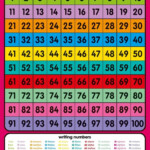 Printable Number Chart 1 100 Printable Numbers Number Chart Numbers