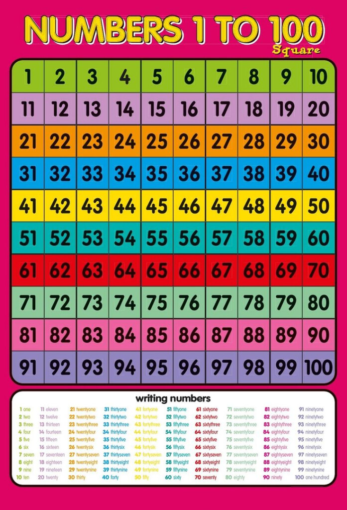 Printable Number Chart 1 100 Printable Numbers Number Chart Numbers 