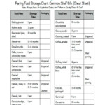 Printable Pantry Food Storage Chart Shelf Life Of Food Diy Food