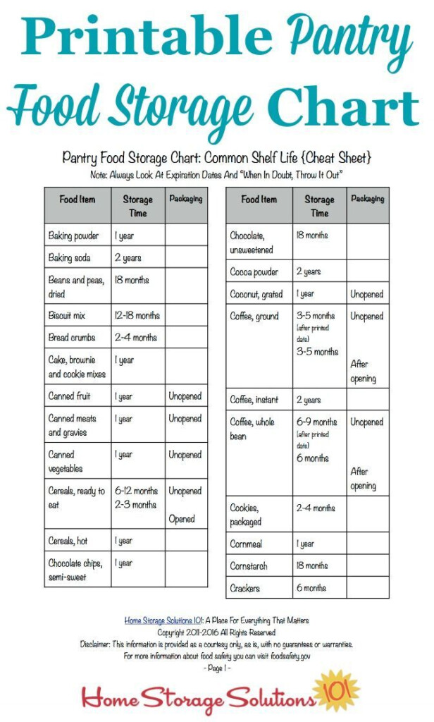 Printable Pantry Food Storage Chart Shelf Life Of Food Diy Food 