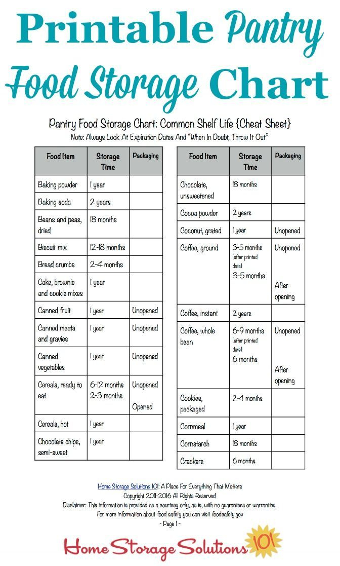 Printable Pantry Food Storage Chart Shelf Life Of Food Diy Food 