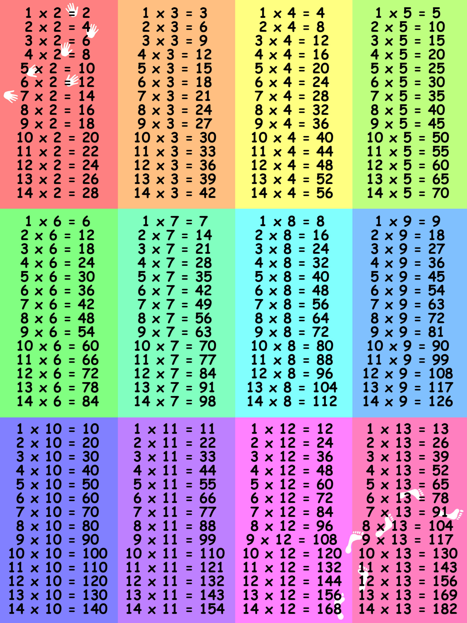 times-table-chart-free-printable-there-are-also-blank-charts-that-can-be-filled-in-and-mini