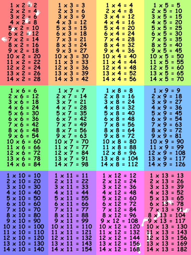 Printable Times Table Chart 101 Printable