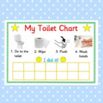 Printable Toilet Routine Chart Reward Chart Potty Training Etsy