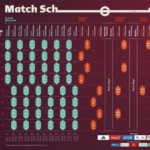 Qatar 2022 FIFA World Cup Match Schedule Out Kick Off On Nov 21