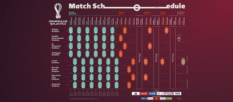 Qatar 2022 FIFA World Cup Match Schedule Out Kick Off On Nov 21 