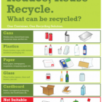 Recycling Posters Poster Template