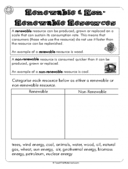 Renewable And Non renewable Resources Worksheet Http www 