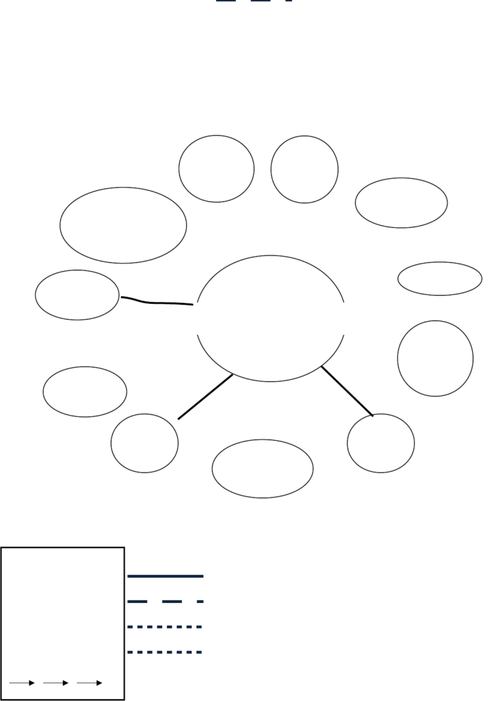 Sample Family Eco Map Template Free Download