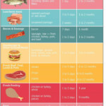 Servsafe Proper Food Storage Chart Google Search Food Storage