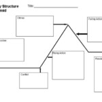 Story Structure Graphic Organizer Plot Diagram Plot Structure