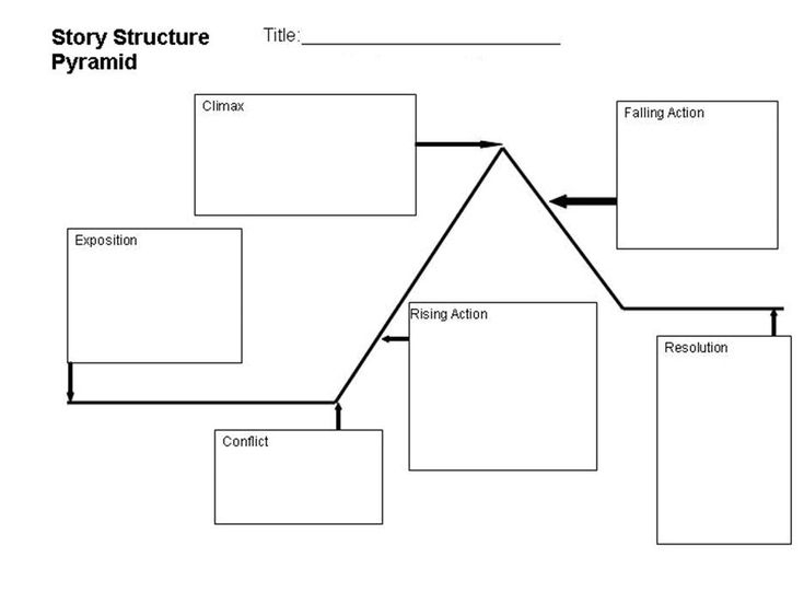 Story Structure Graphic Organizer Plot Diagram Plot Structure