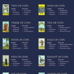Tarot Guide The Meaning Of Tarot Cards Tarot Card Meanings Cups