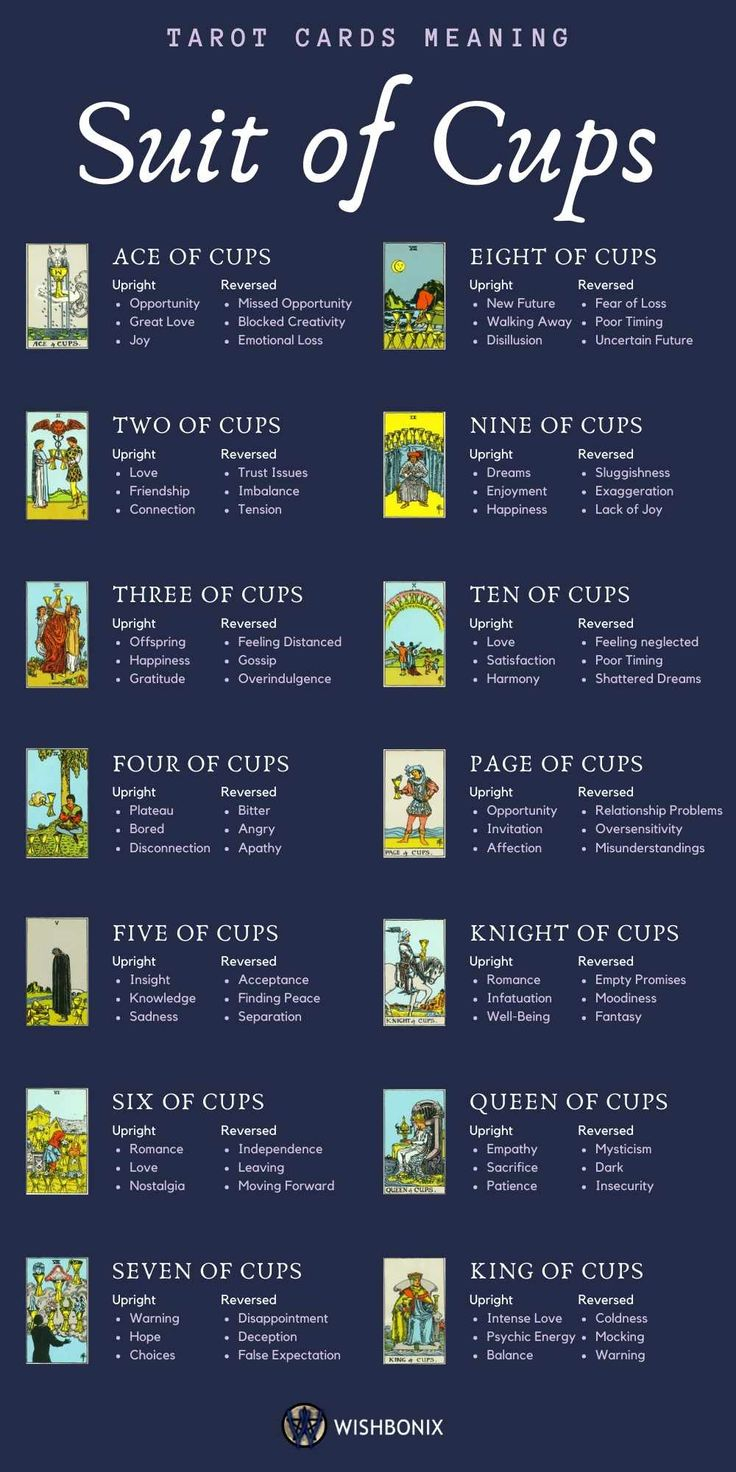 Tarot Guide The Meaning Of Tarot Cards Tarot Card Meanings Cups 