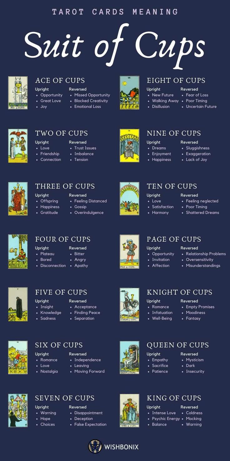 Tarot Guide The Meaning Of Tarot Cards Tarot Card Meanings Cups