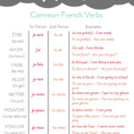 Teach Kids French Starter Kit With FREE Printable Activities