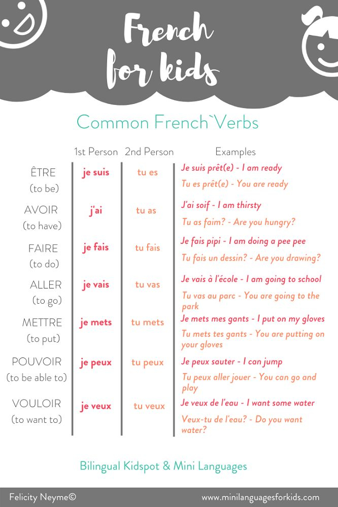 Teach Kids French Starter Kit With FREE Printable Activities