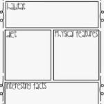 Teaching Resource Queen Graphic Organizers Informational Writing