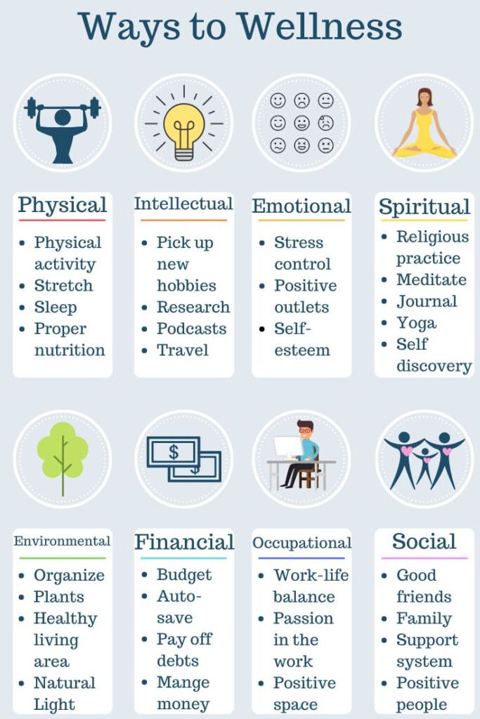 The 8 Dimensions Of Wellness Mental And Emotional Health Emotional 