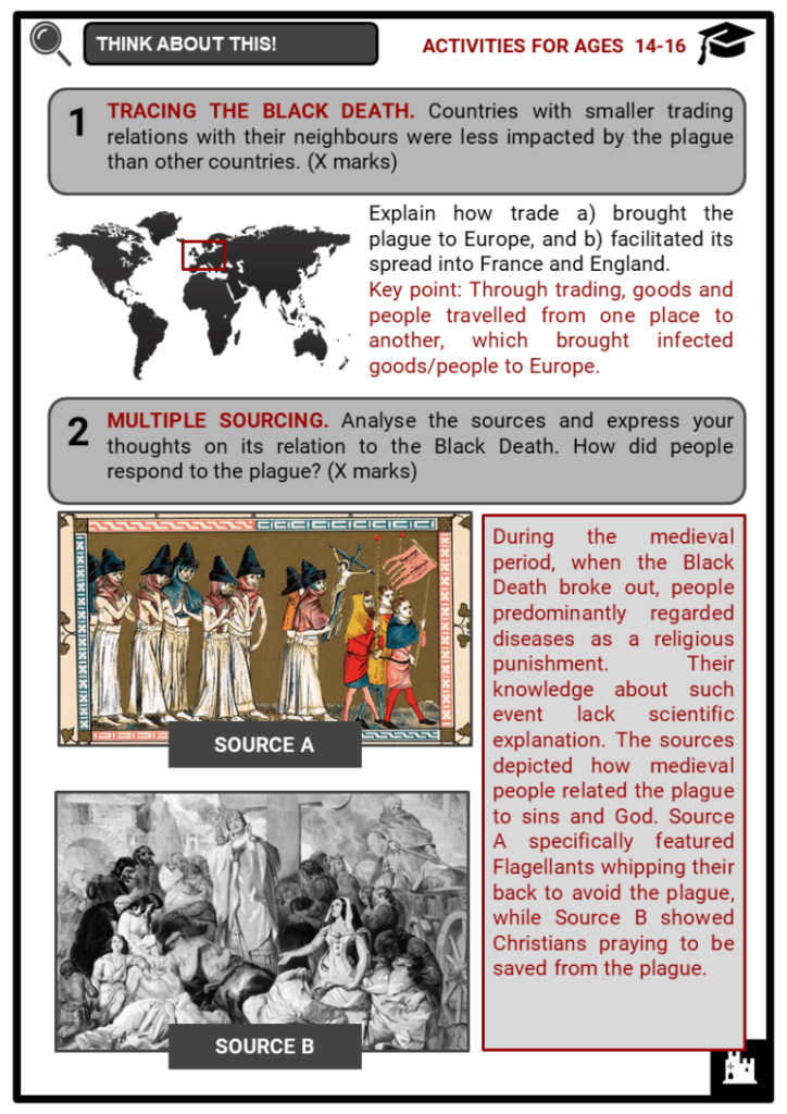 The Black Death Facts Worksheets Origin Nature For Kids