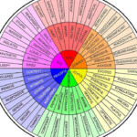 The Feelings Wheel A Powerful Tool In Teaching Children About