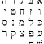 THE HEBREW ALPHABET Learn Hebrew Hebrew Alphabet Letters Hebrew