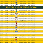 The Packers 2021 22 Schedule And Thoughts Die Hard Packer Fan