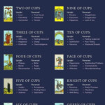 The Suit Of Cups Infographic Tarot Book Tarot Card Meanings Tarot