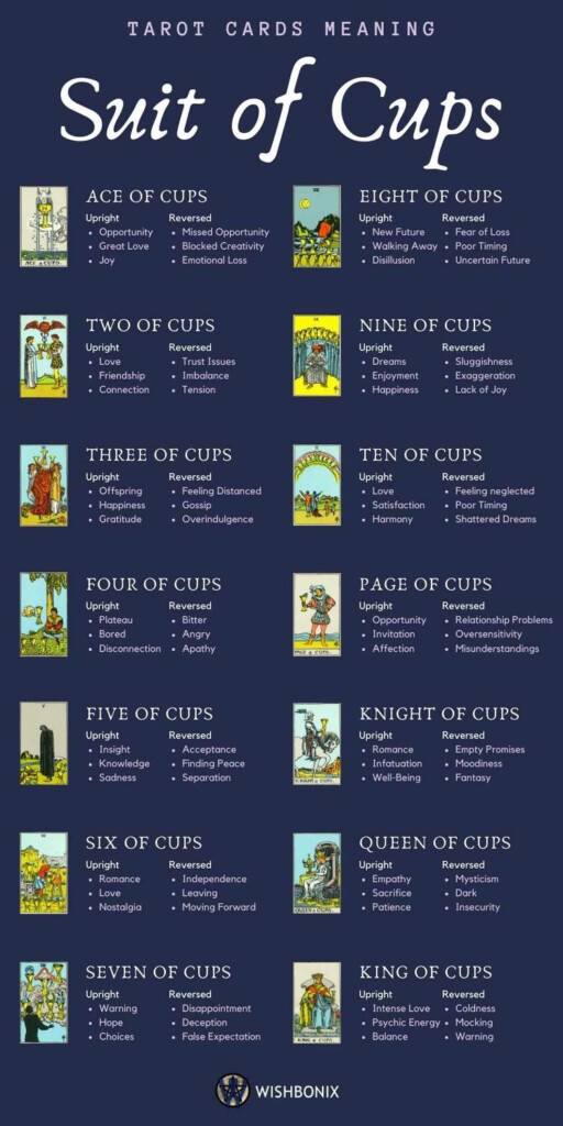 The Suit Of Cups Infographic Tarot Book Tarot Card Meanings Tarot 