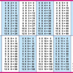 Time Table 1 To 12 Multiplication Table Multiplication Times Tables