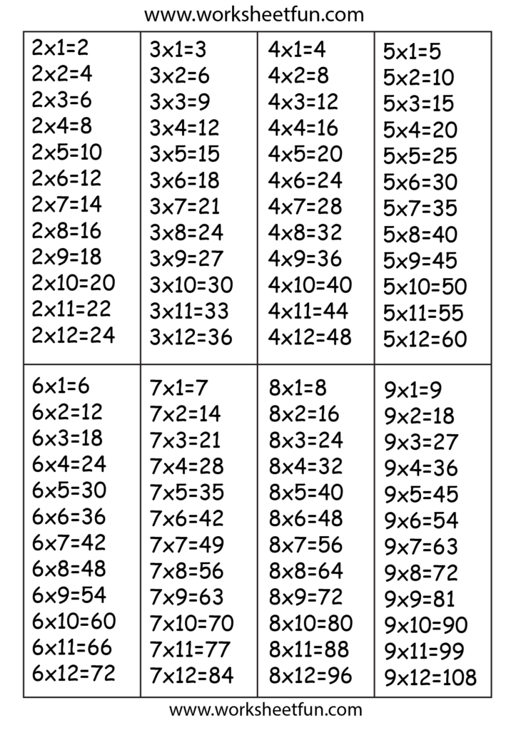 Times Table Chart 2 3 4 5 6 7 8 9 FREE Printable Worksheets 