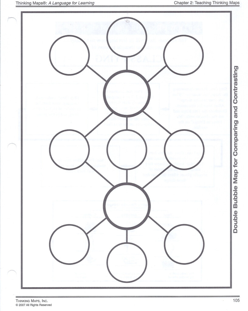 Tmjackson Thinking Maps