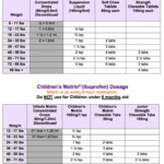 Tylenol And Motrin Dosage Chart Tylenol Acetaminophen And Motrin