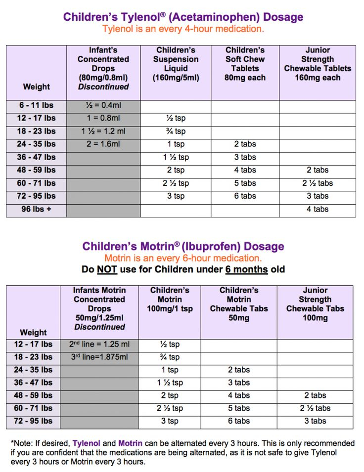 Tylenol And Motrin Dosage Chart Tylenol Acetaminophen And Motrin