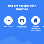 Types Of Time Off Requests Printable Form Templates And Letter