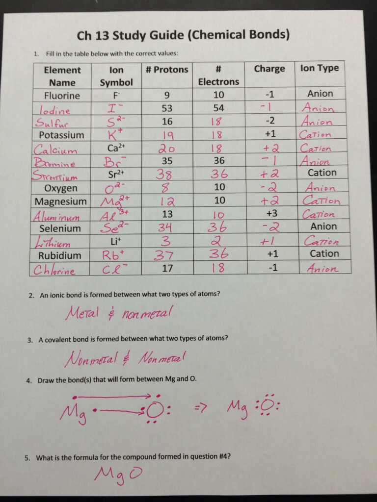 Valence Electrons And Ions Worksheet Db excel