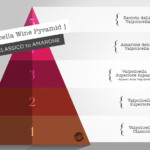Value Tiers Of Valpolicella Wine From Classico To Amarone
