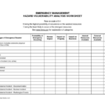 Vulnerability Tracking Spreadsheet Inside Vulnerability Tracking